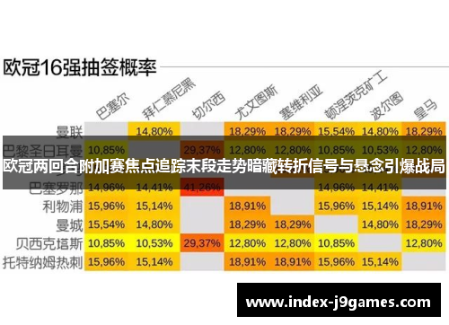 欧冠两回合附加赛焦点追踪末段走势暗藏转折信号与悬念引爆战局
